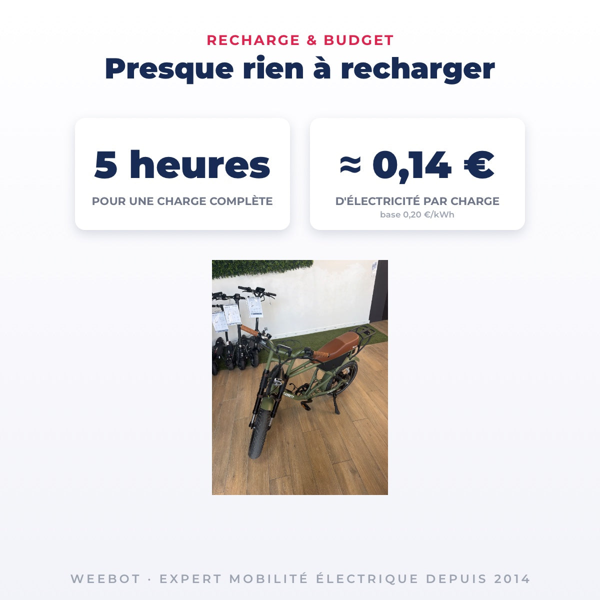 Vélo Électrique Occasion Garrett Miller Z : Reconditionné — recharge en 5 heures pour quelques centimes d'électricité