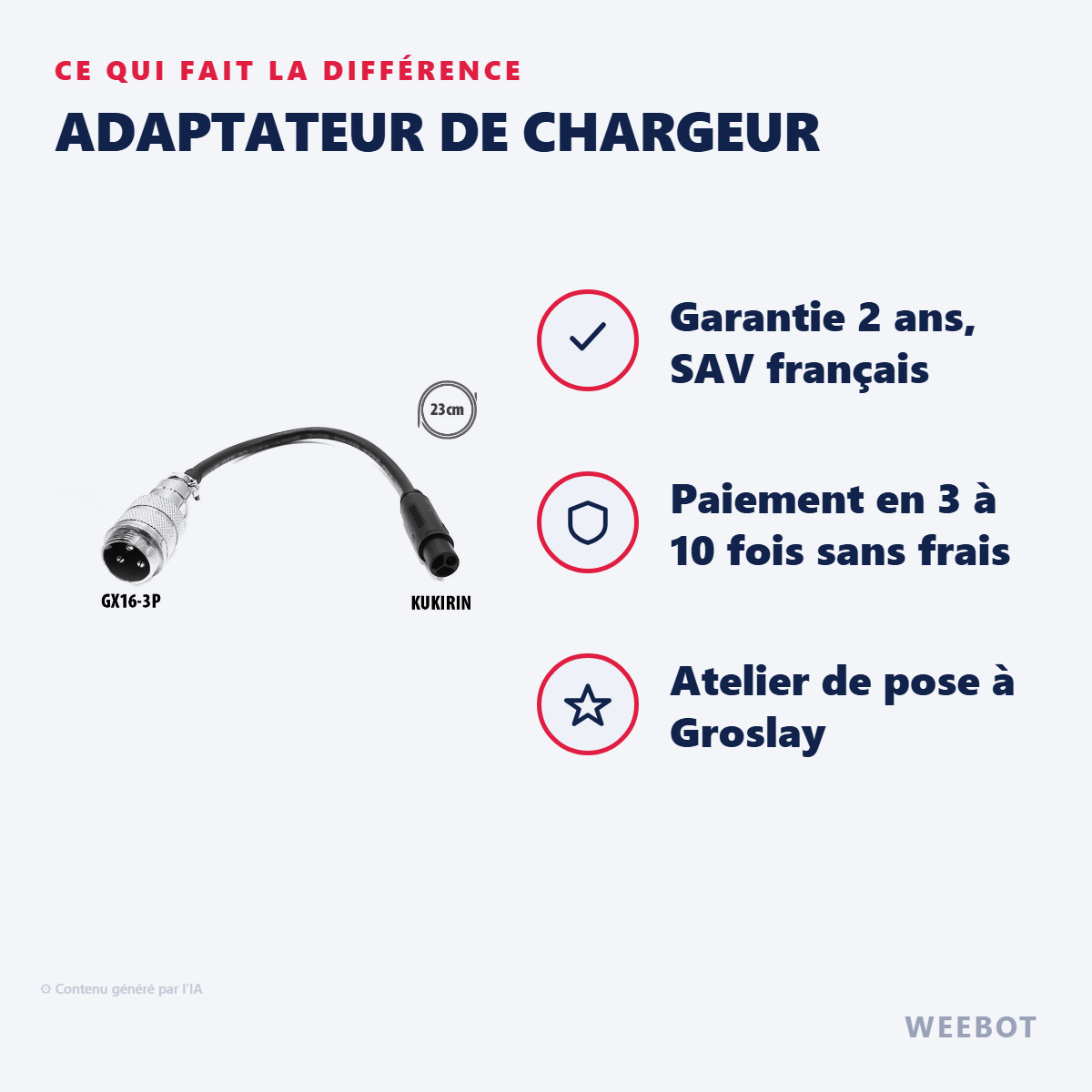 Adaptateur de Chargeur : les points forts