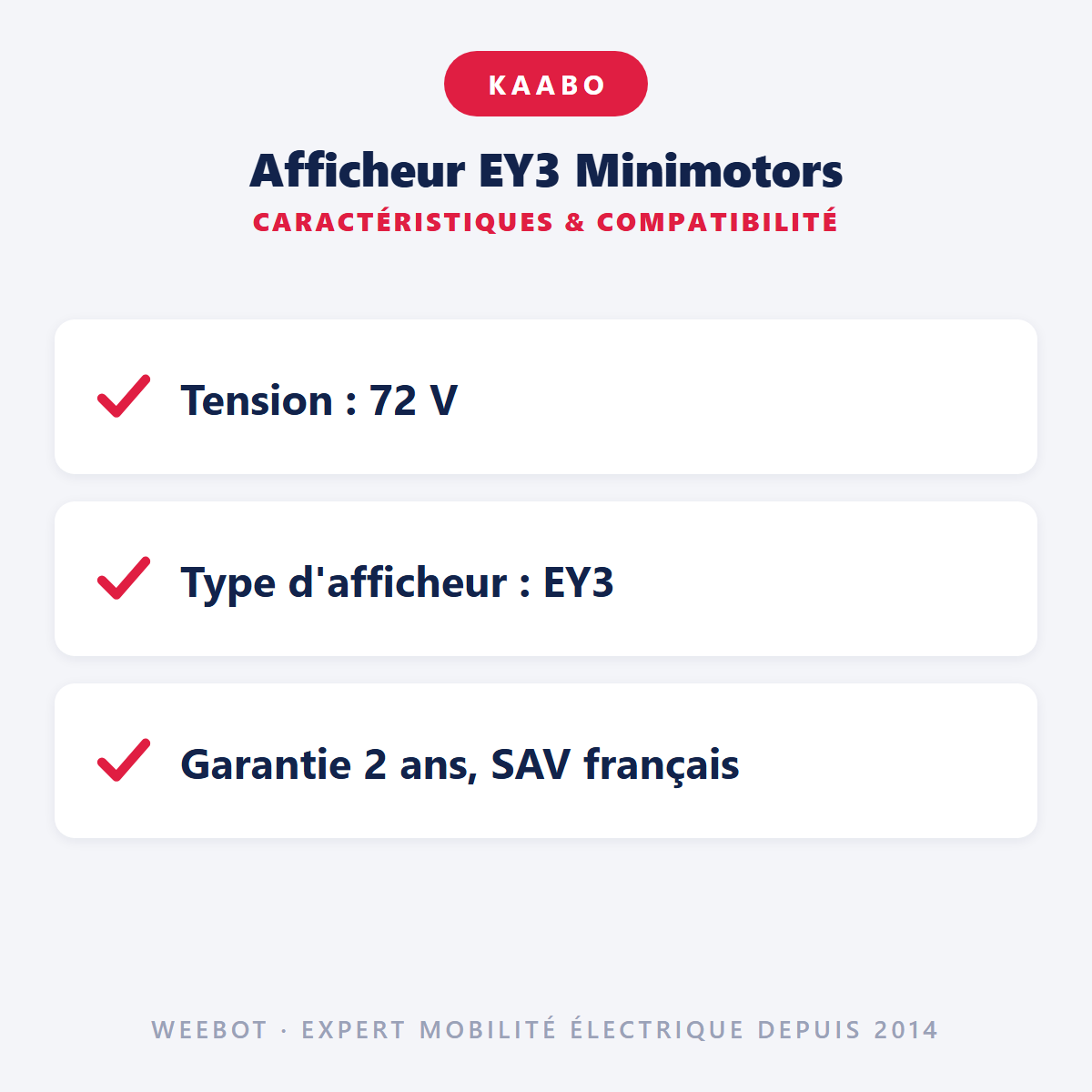 Afficheur EY3 Minimotors : caractéristiques et compatibilité