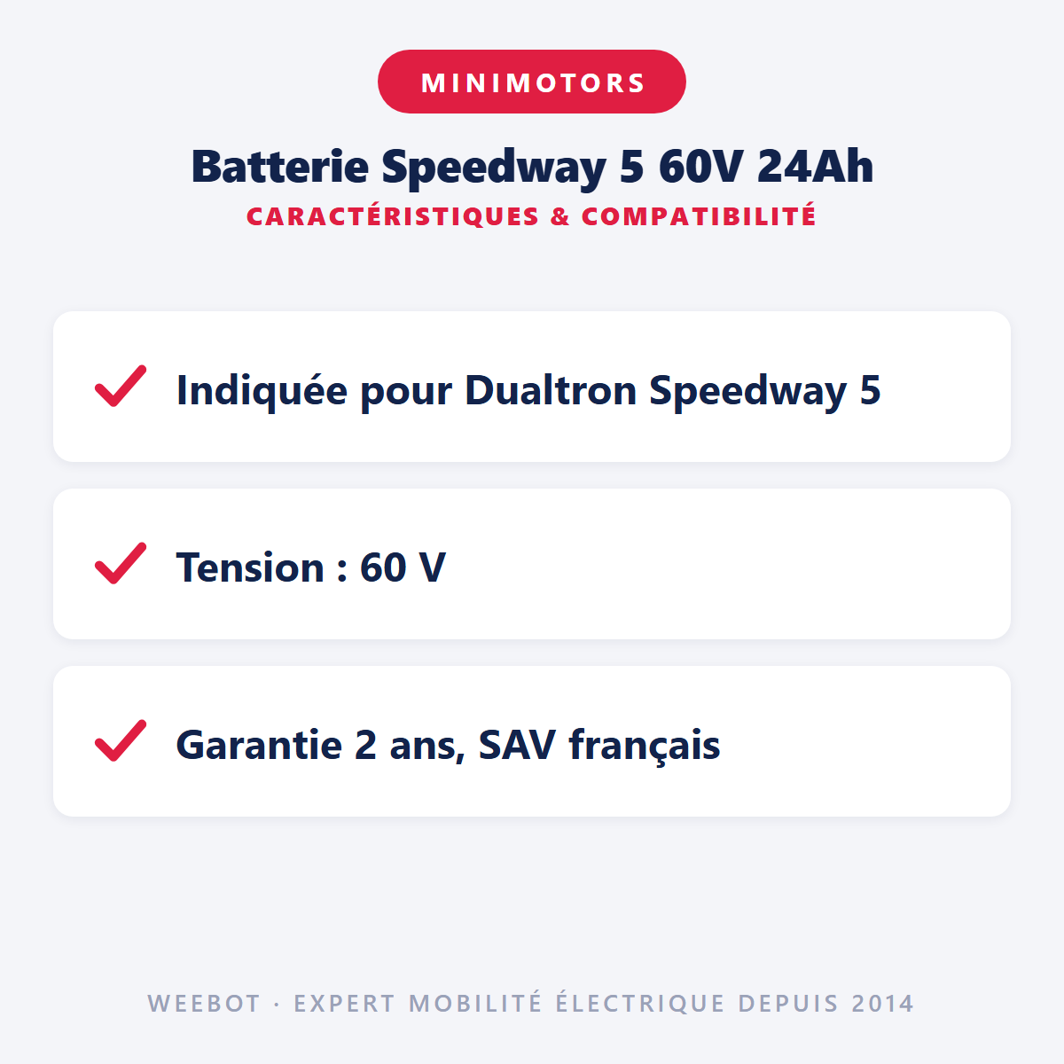 Batterie Speedway 5 60V 24Ah : caractéristiques et compatibilité