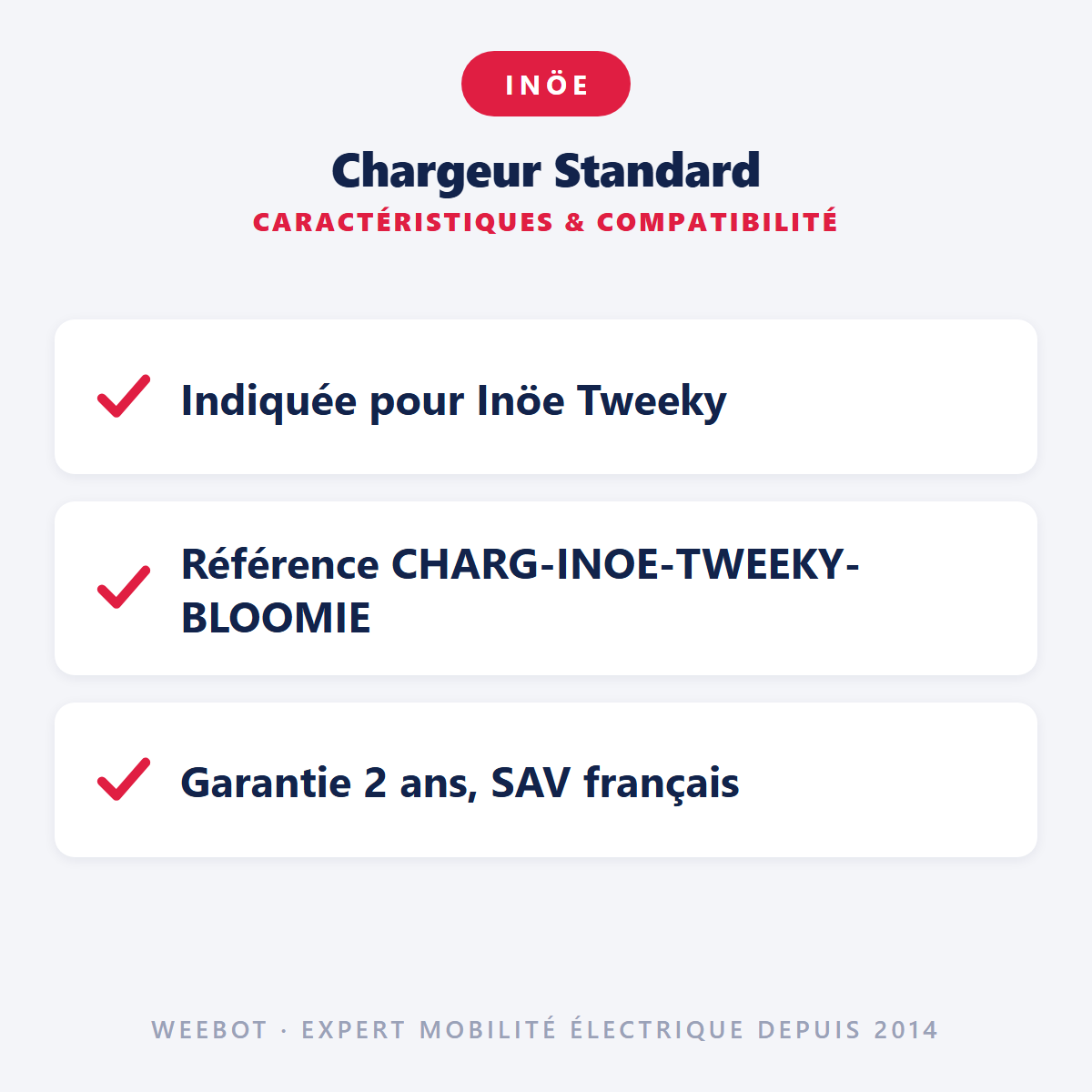 Chargeur Standard : caractéristiques et compatibilité
