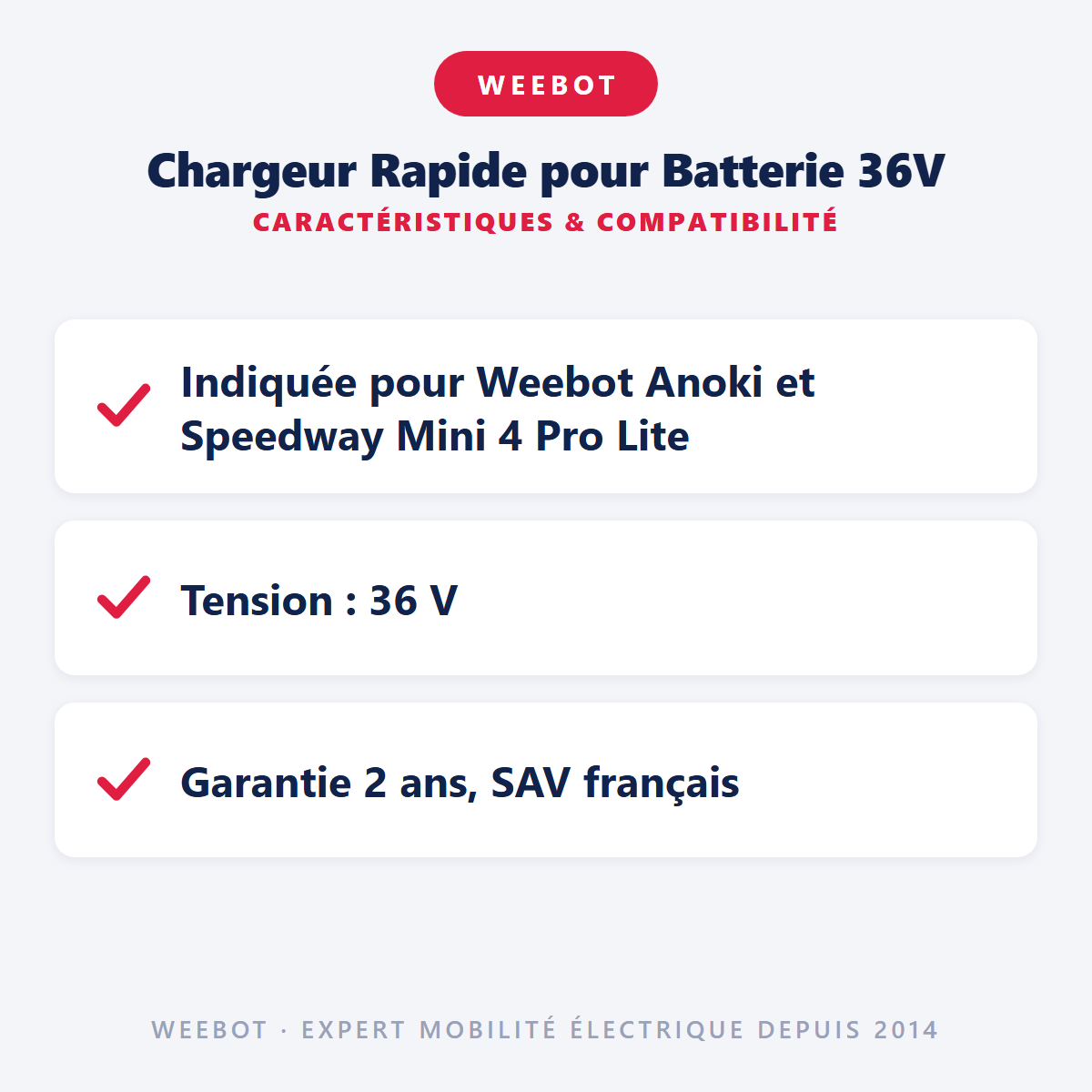 Chargeur Rapide pour Batterie 36V : caractéristiques et compatibilité