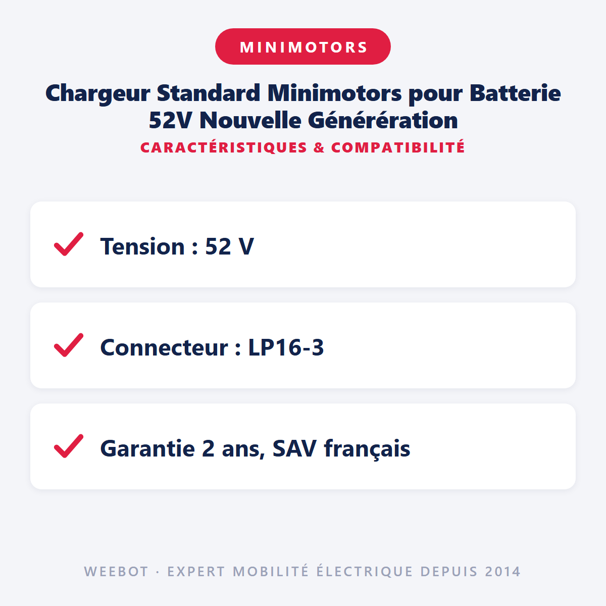 Chargeur Standard Minimotors pour Batterie 52V Nouvelle Générération : caractéristiques et compatibilité