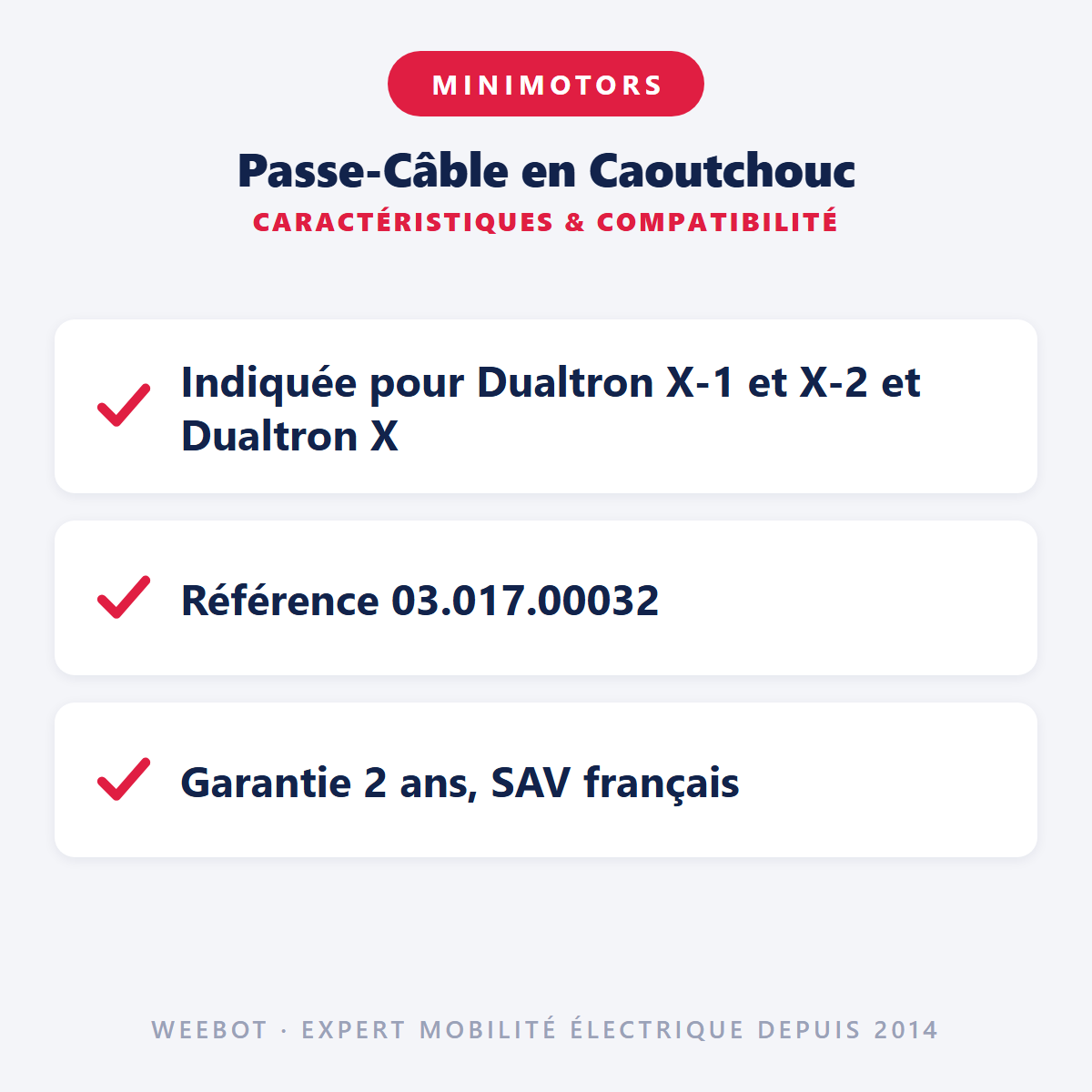 Passe-Câble en Caoutchouc : caractéristiques et compatibilité