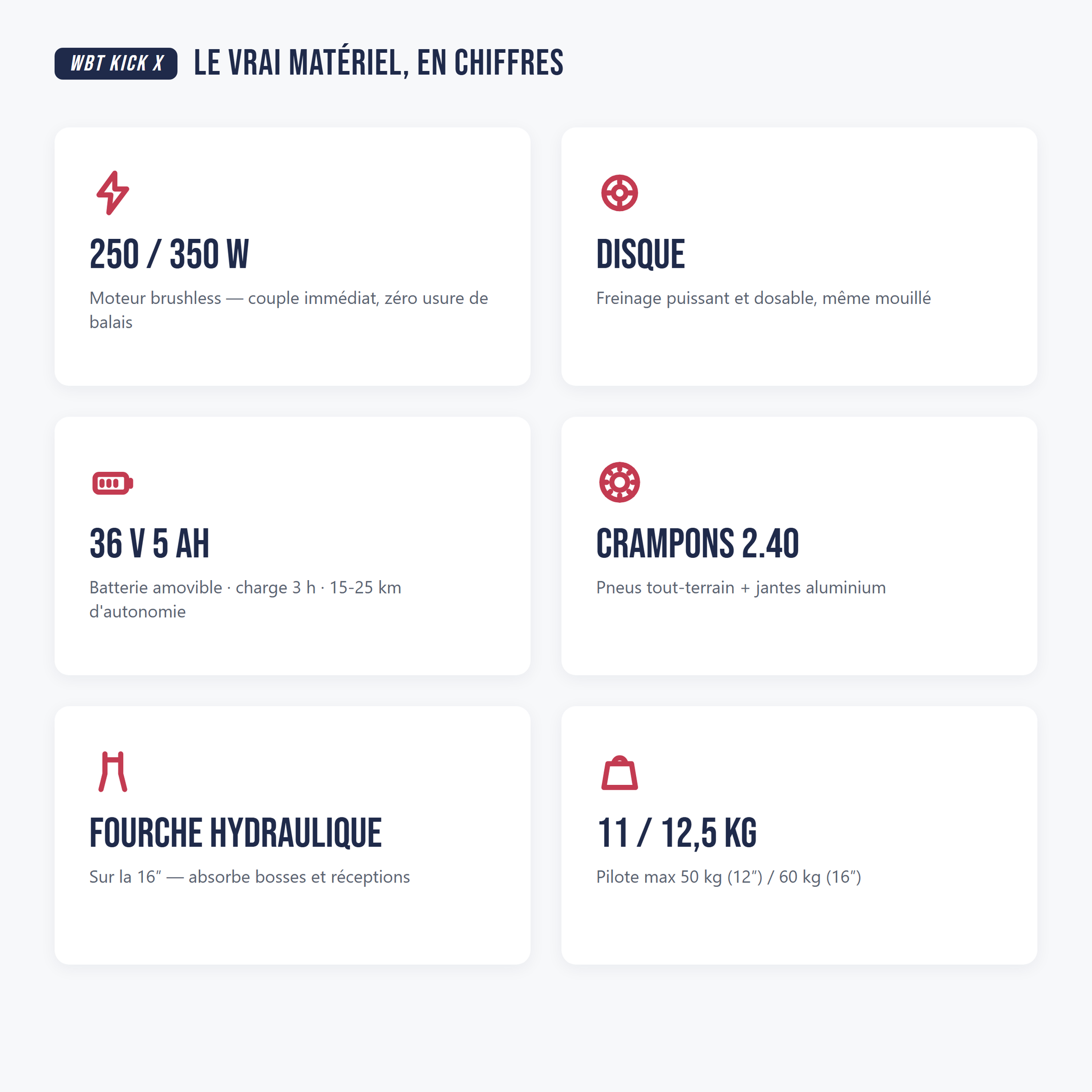 caractéristiques draisienne électrique tout terrain WBT Kick X