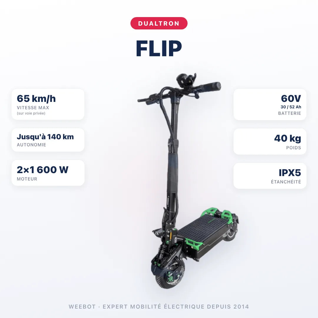 Trottinette Électrique Dualtron Flip — caractéristiques : 65 km/h sur voie privée, autonomie Jusqu'à 140 km, moteur 2×1 600 W, batterie 60V 30 / 52 Ah, 40 kg. Trottinette électrique Dualtron chez Weebot.