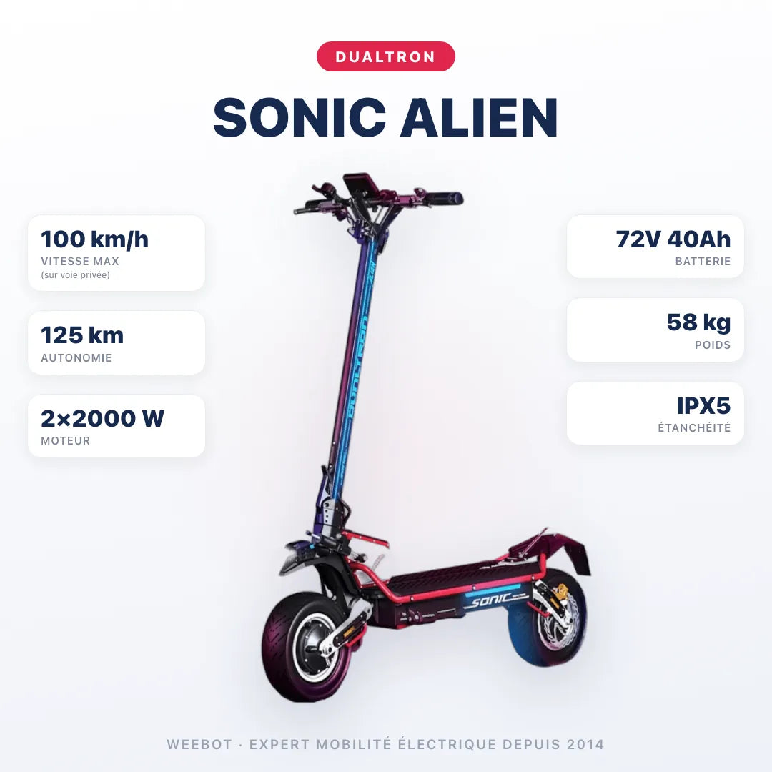 Trottinette Électrique Dualtron Sonic Alien — caractéristiques : 100 km/h sur voie privée, autonomie 125 km, moteur 2×2000 W, batterie 72V 40Ah, 58 kg. Trottinette électrique Dualtron chez Weebot.