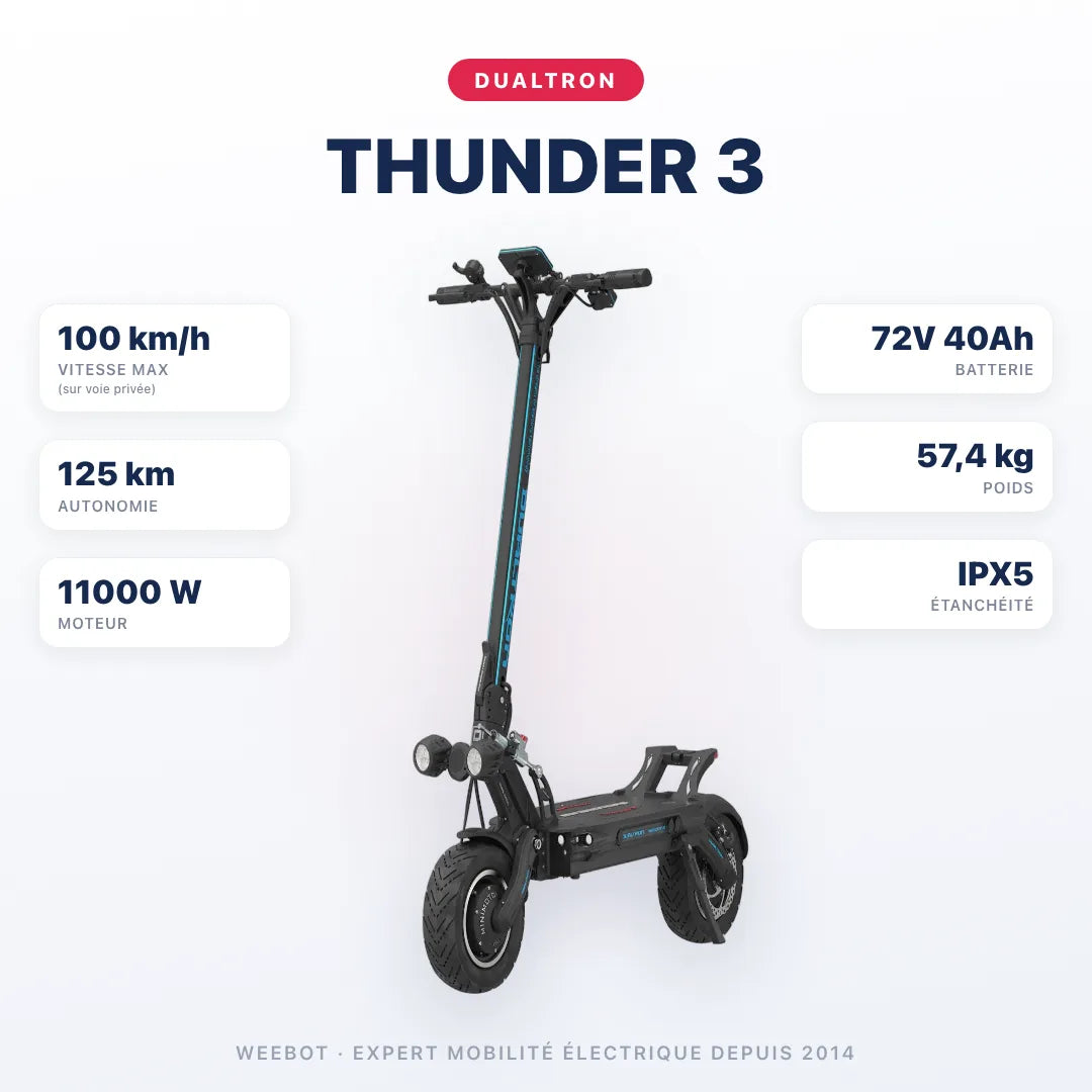 Trottinette Électrique Dualtron Thunder 3 — caractéristiques : 100 km/h sur voie privée, autonomie 125 km, moteur 11000 W, batterie 72V 40Ah, 57,4 kg. Trottinette électrique Dualtron chez Weebot.