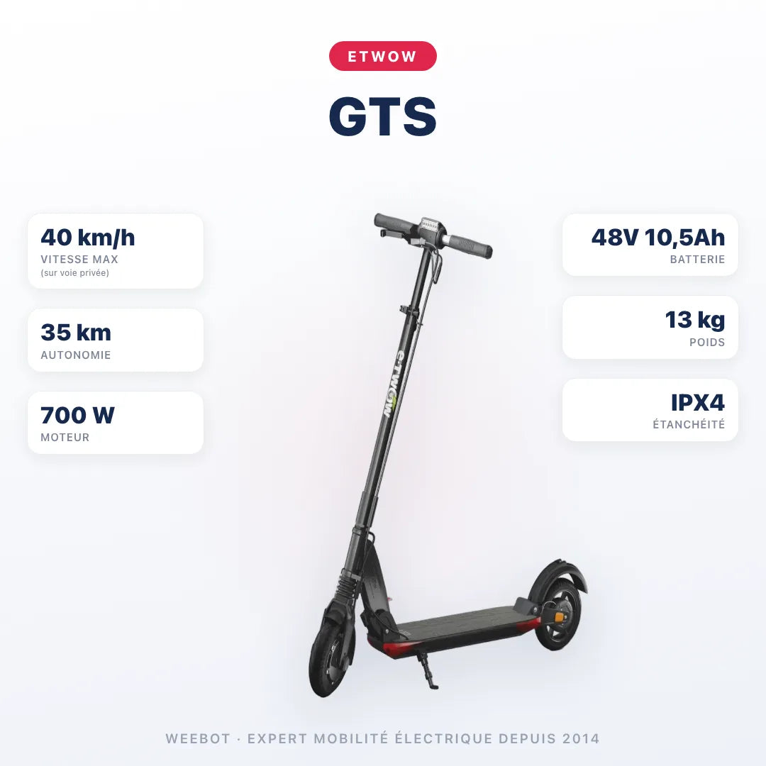 Trottinette Électrique Etwow GTS — caractéristiques : 40 km/h sur voie privée, autonomie 35 km, moteur 700 W, batterie 48V 10,5Ah, 13 kg. Trottinette électrique Etwow chez Weebot.