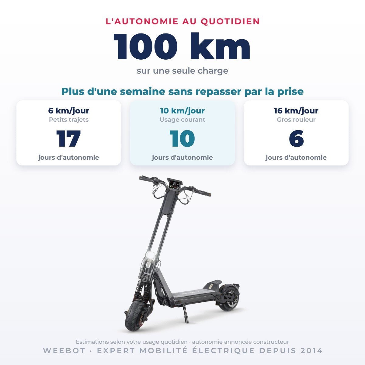 Trottinette Électrique Inmotion RS Jet noire — 100 km d'autonomie sur une seule charge