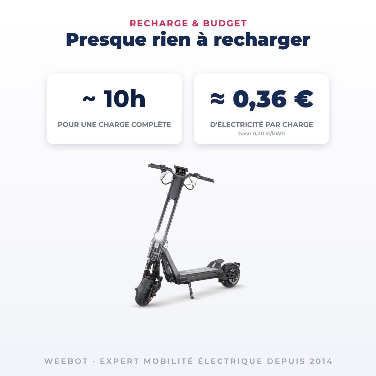 Trottinette Électrique Inmotion RS Jet noire — recharge en 10h environ (chargeur 84V/2,8A) pour quelques centimes d'électricité