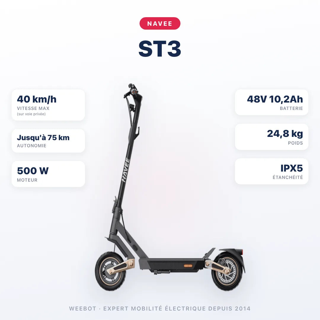Trottinette Électrique Navee ST3 — caractéristiques : 40 km/h sur voie privée, autonomie Jusqu'à 75 km, moteur 500 W, batterie 48V 10,2Ah, 24,8 kg. Trottinette électrique Navee chez Weebot.