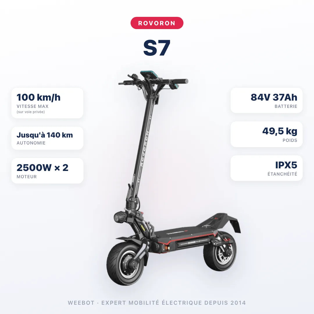 Trottinette Electrique Rovoron S7 — caractéristiques : 100 km/h sur voie privée, autonomie Jusqu'à 140 km, moteur 2500W × 2, batterie 84V 37Ah, 49,5 kg. Trottinette électrique Rovoron chez Weebot.
