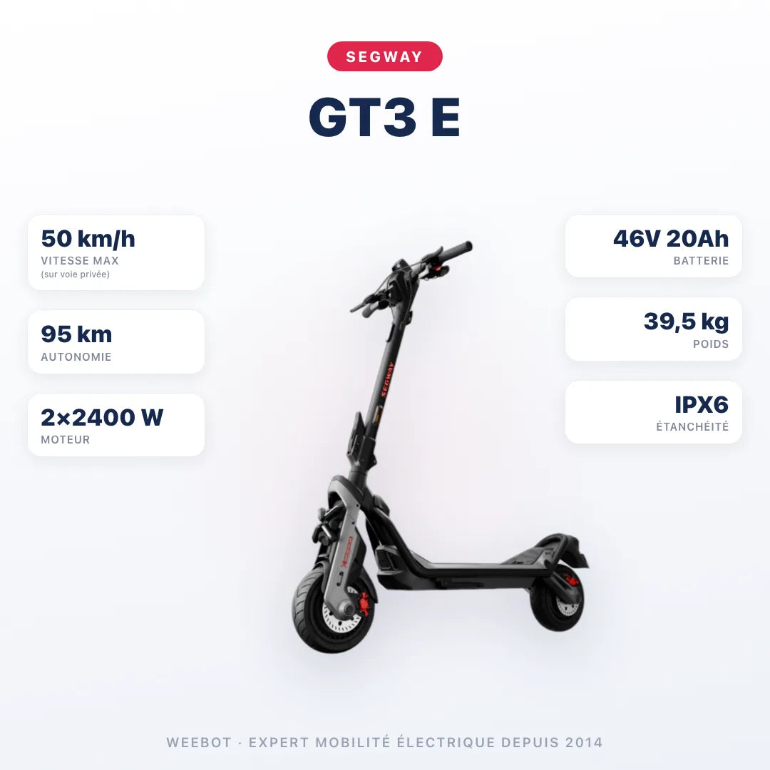 Trottinette Électrique Segway GT3 E — caractéristiques : 50 km/h sur voie privée, autonomie 95 km, moteur 2×2400 W, batterie 46V 20Ah, 39,5 kg. Trottinette électrique Segway chez Weebot.