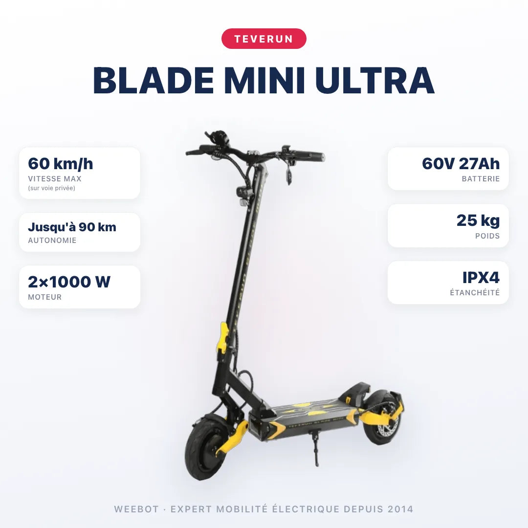 Trottinette Électrique Teverun Blade Mini Ultra — caractéristiques : 60 km/h sur voie privée, autonomie Jusqu'à 90 km, moteur 2×1000 W, batterie 60V 27Ah, 25 kg. Trottinette électrique Teverun chez Weebot.