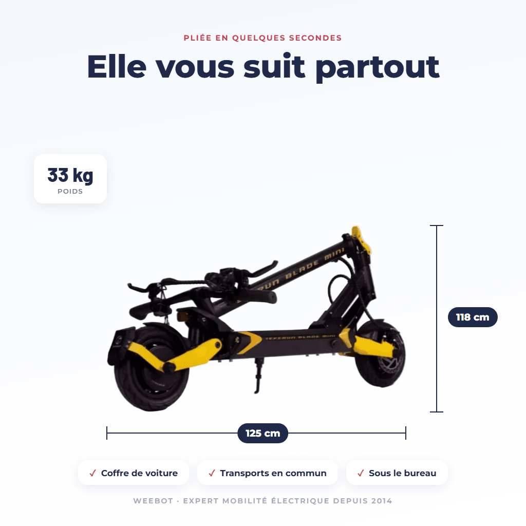 Trottinette Électrique Teverun Blade Mini Ultra - Weebot