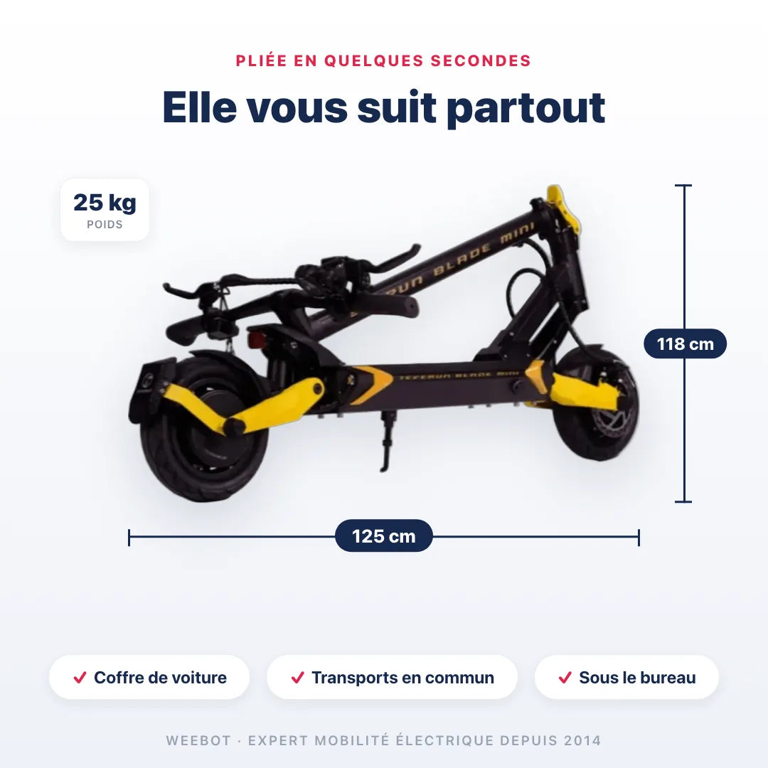 Trottinette Électrique Teverun Blade Mini Ultra pliée — dimensions 118 cm, poids 25 kg. Compact et transportable, Weebot.