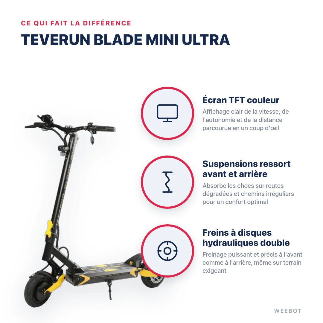 Trottinette Électrique Teverun Blade Mini Ultra — points forts : Écran TFT couleur, Suspensions ressort avant et arrière, Freins à disques hydrauliques double. Teverun Blade Mini Ultra chez Weebot, expert mobilité électrique.