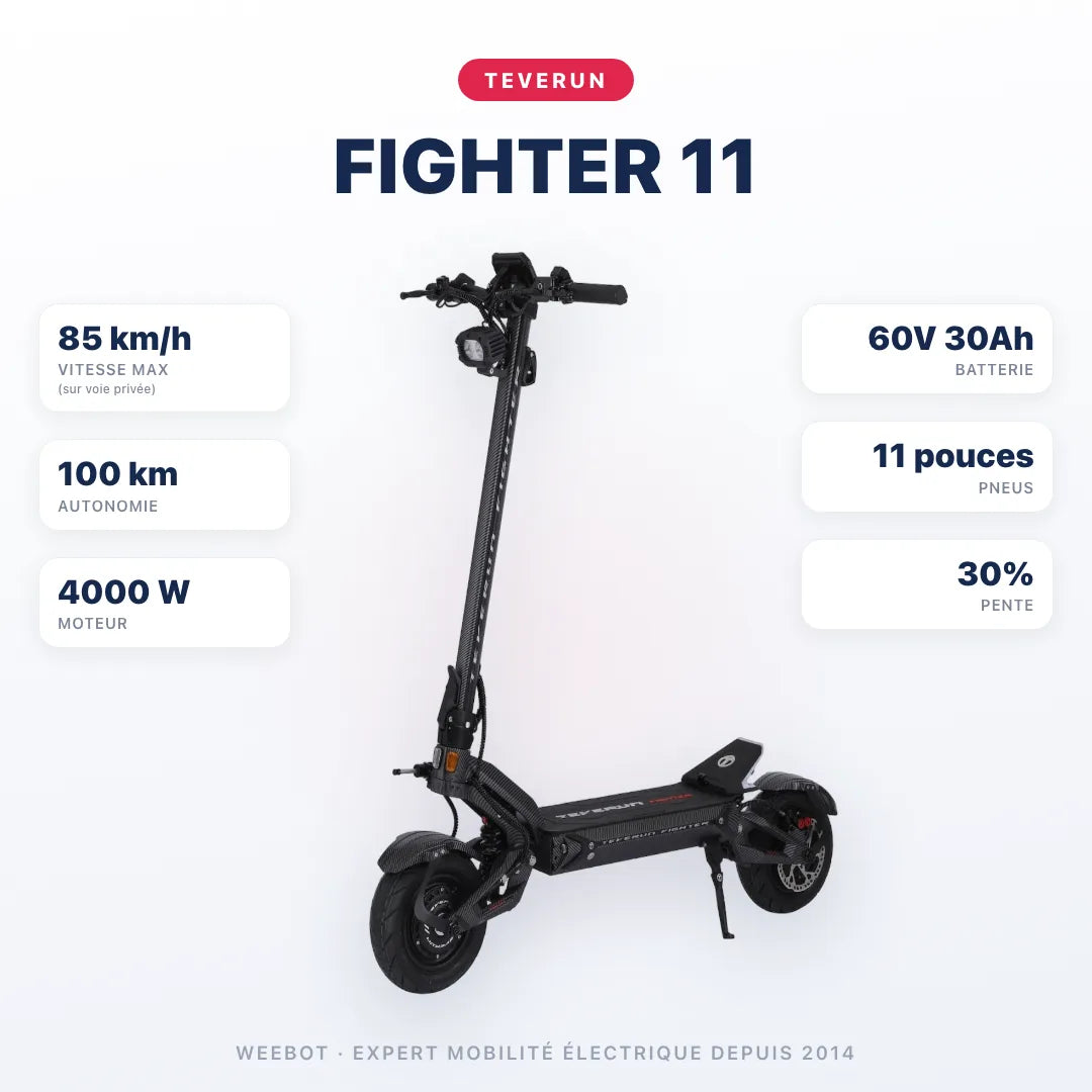 Trottinette Électrique Teverun Fighter 11 V6 2026 — caractéristiques : 85 km/h sur voie privée, autonomie 100 km, moteur 4000 W, batterie 60V 30Ah, . Trottinette électrique Teverun chez Weebot.
