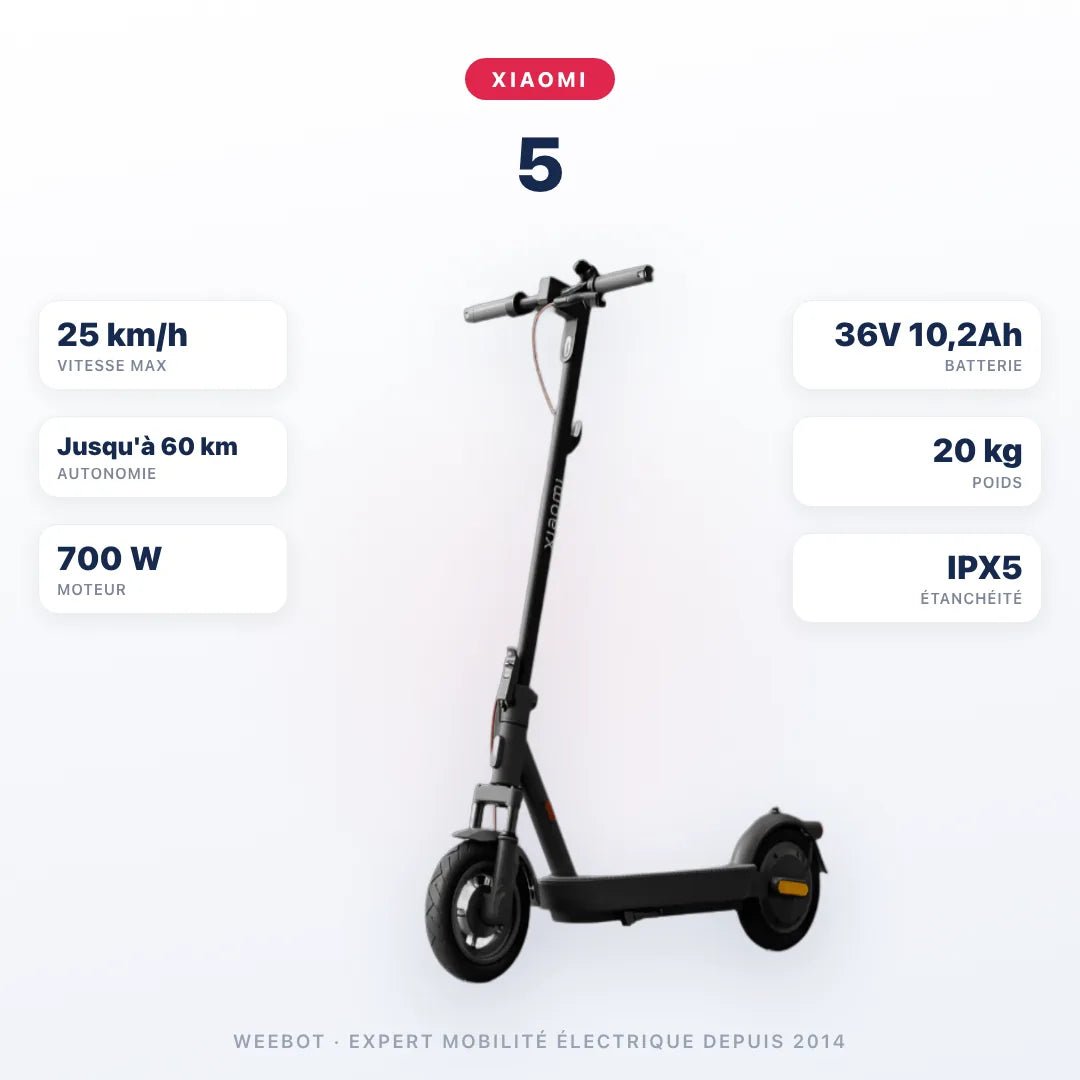 Trottinette Électrique Xiaomi 5 - Weebot