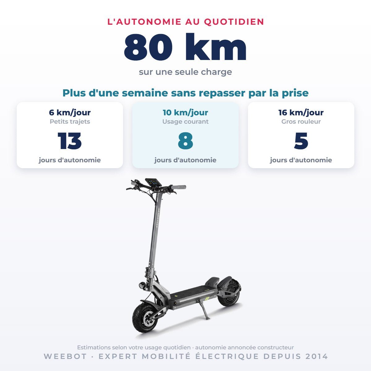 Trottinette Électrique Langfeite Cayman S — 80 km d'autonomie sur une seule charge
