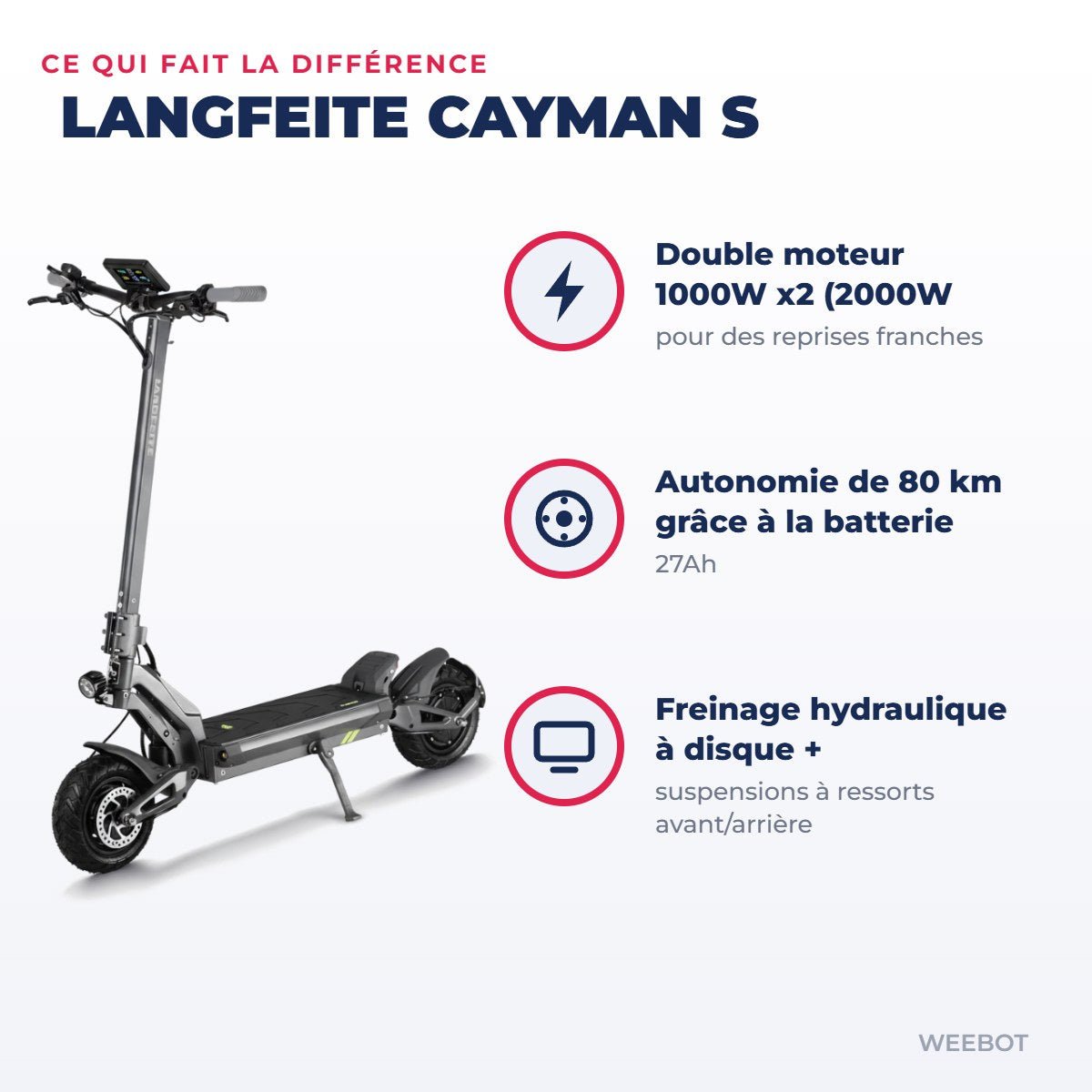 Trottinette Électrique Langfeite Cayman S — points forts : Double moteur 1000W x2 (2000W cumulés)