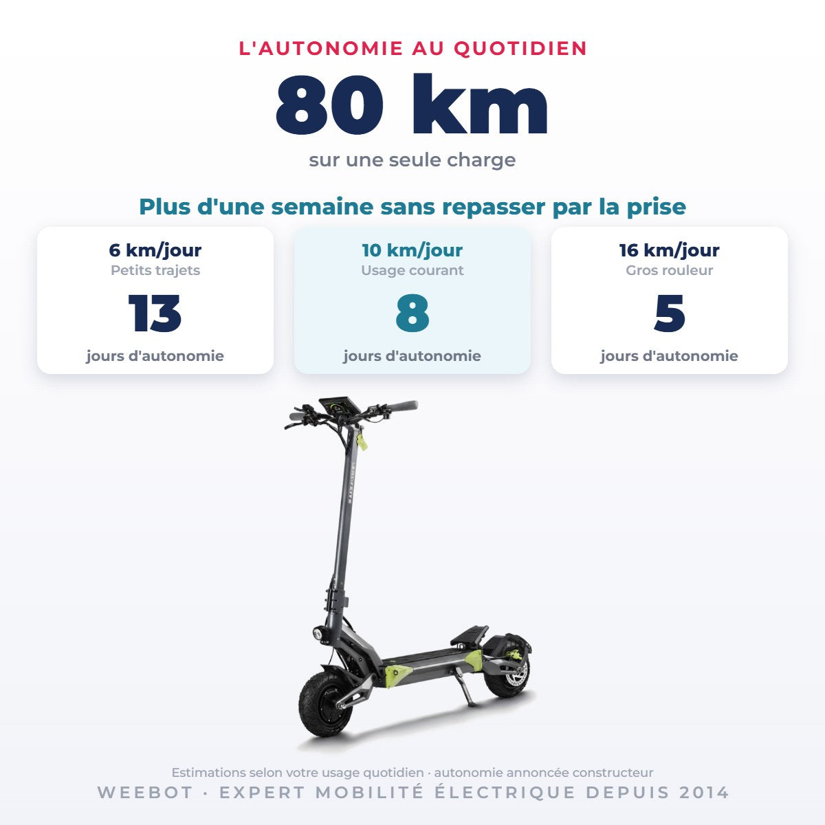 Trottinette Électrique Langfeite Roadster GT — 80 km d'autonomie sur une seule charge