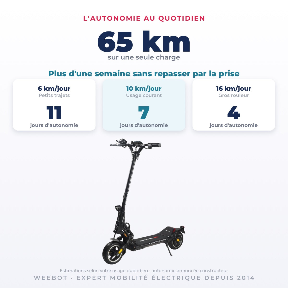 Trottinette Électrique Occasion Dualtron Aminia : Reconditionnée — 65 km d'autonomie sur une seule charge