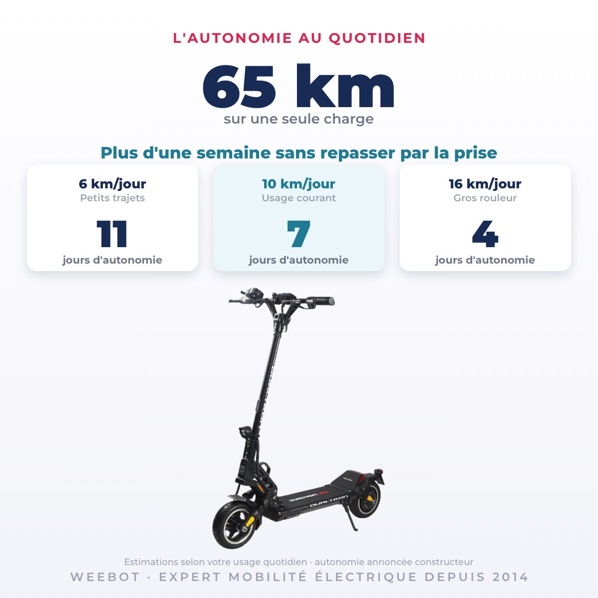 Trottinette Électrique Occasion Dualtron Aminia : Reconditionnée — 65 km d'autonomie sur une seule charge