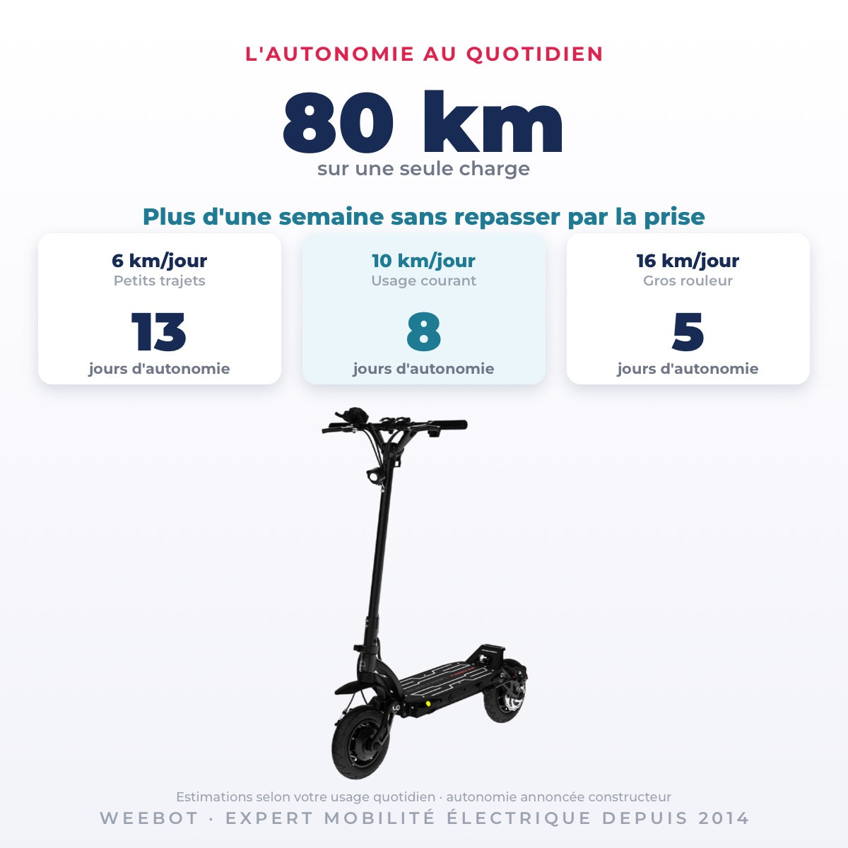 Trottinette Électrique Occasion Dualtron Forever Ultra : Reconditionnée — 80 km d'autonomie sur une seule charge