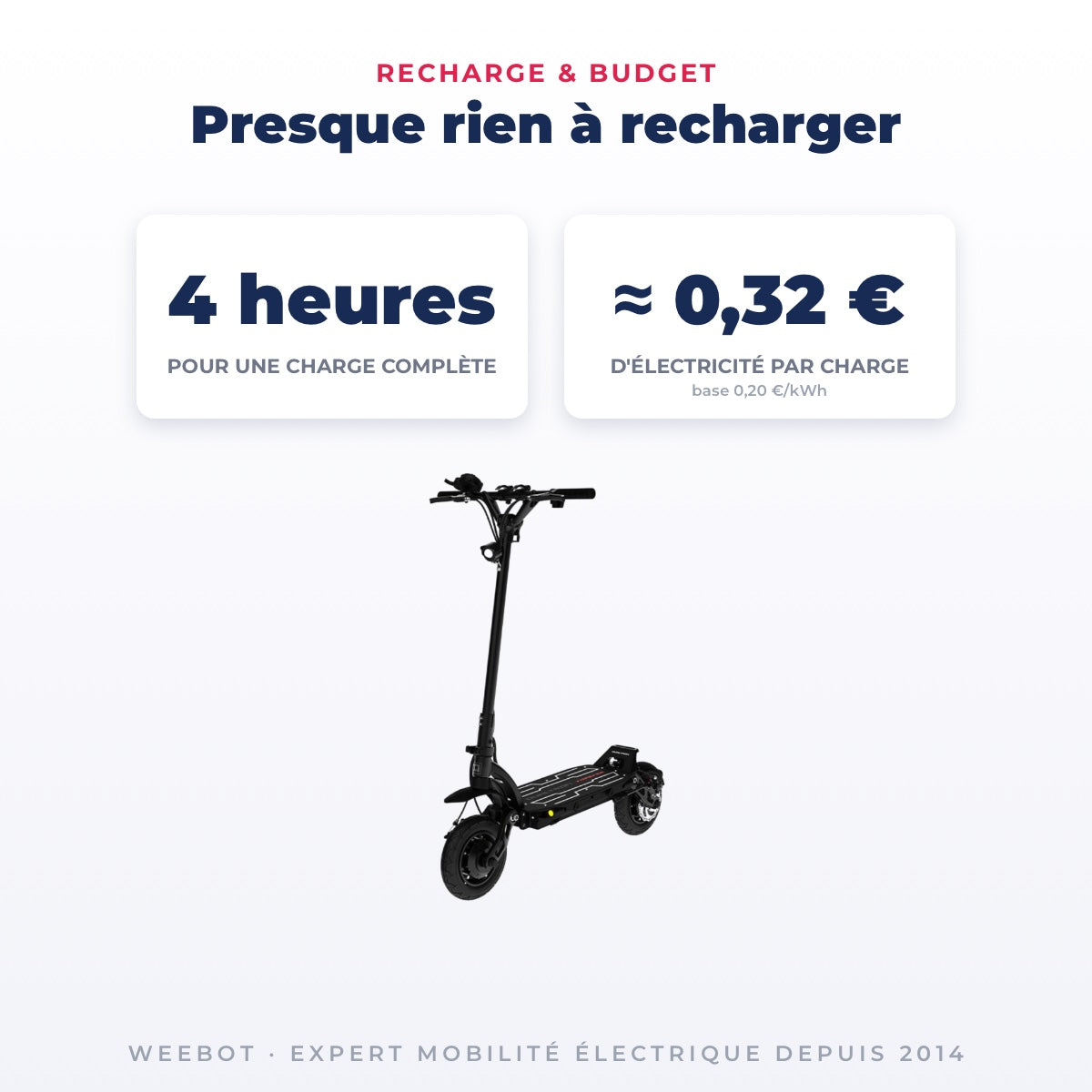 Trottinette Électrique Occasion Dualtron Forever Ultra : Reconditionnée — recharge en 4 heures pour quelques centimes