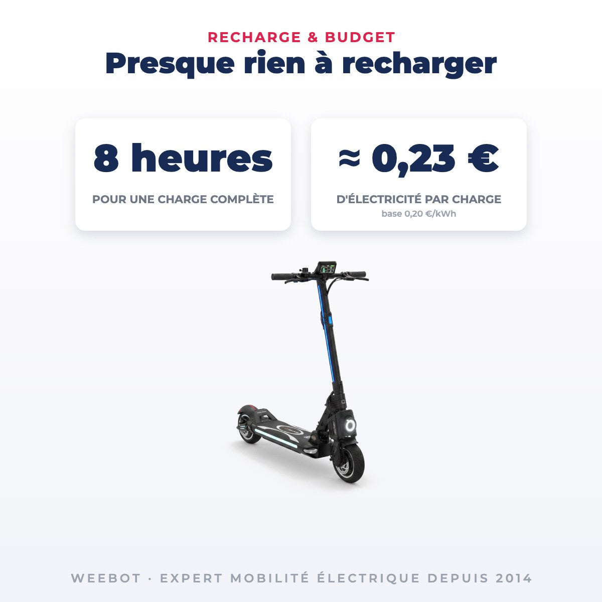 Trottinette Électrique Occasion Dualtron Pop (Popular) : Reconditionnée — recharge en 8 heures pour quelques centimes