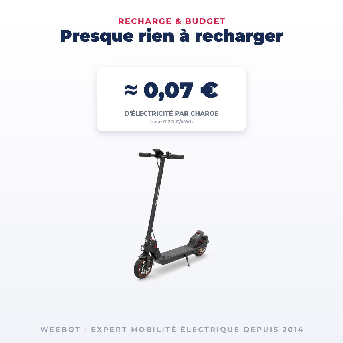 Trottinette Électrique Occasion Dualtron Sonic N : Reconditionnée — recharge pour quelques centimes d'électricité