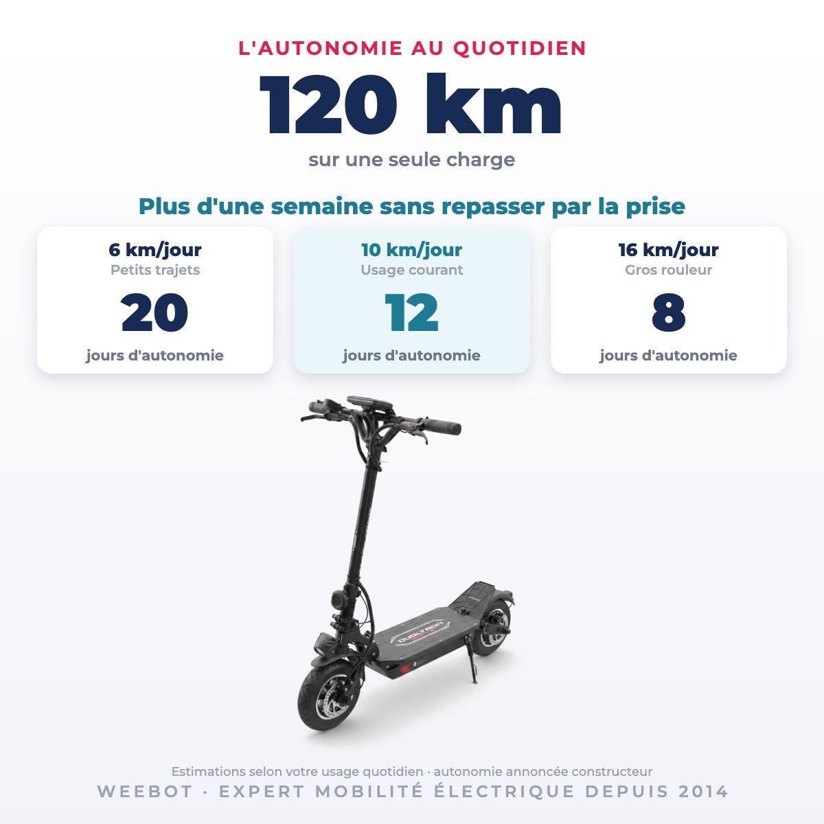Trottinette Électrique Occasion Dualtron Spider Max : Reconditionnée — 120 km d'autonomie sur une seule charge