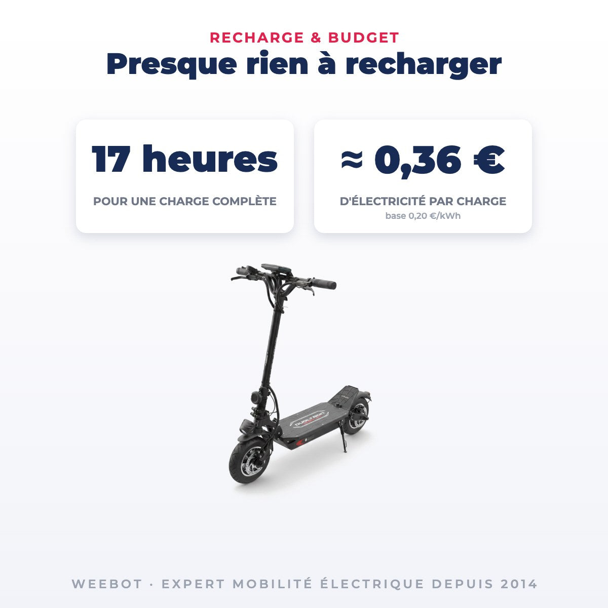 Trottinette Électrique Occasion Dualtron Spider Max : Reconditionnée — recharge en 17 heures pour quelques centimes