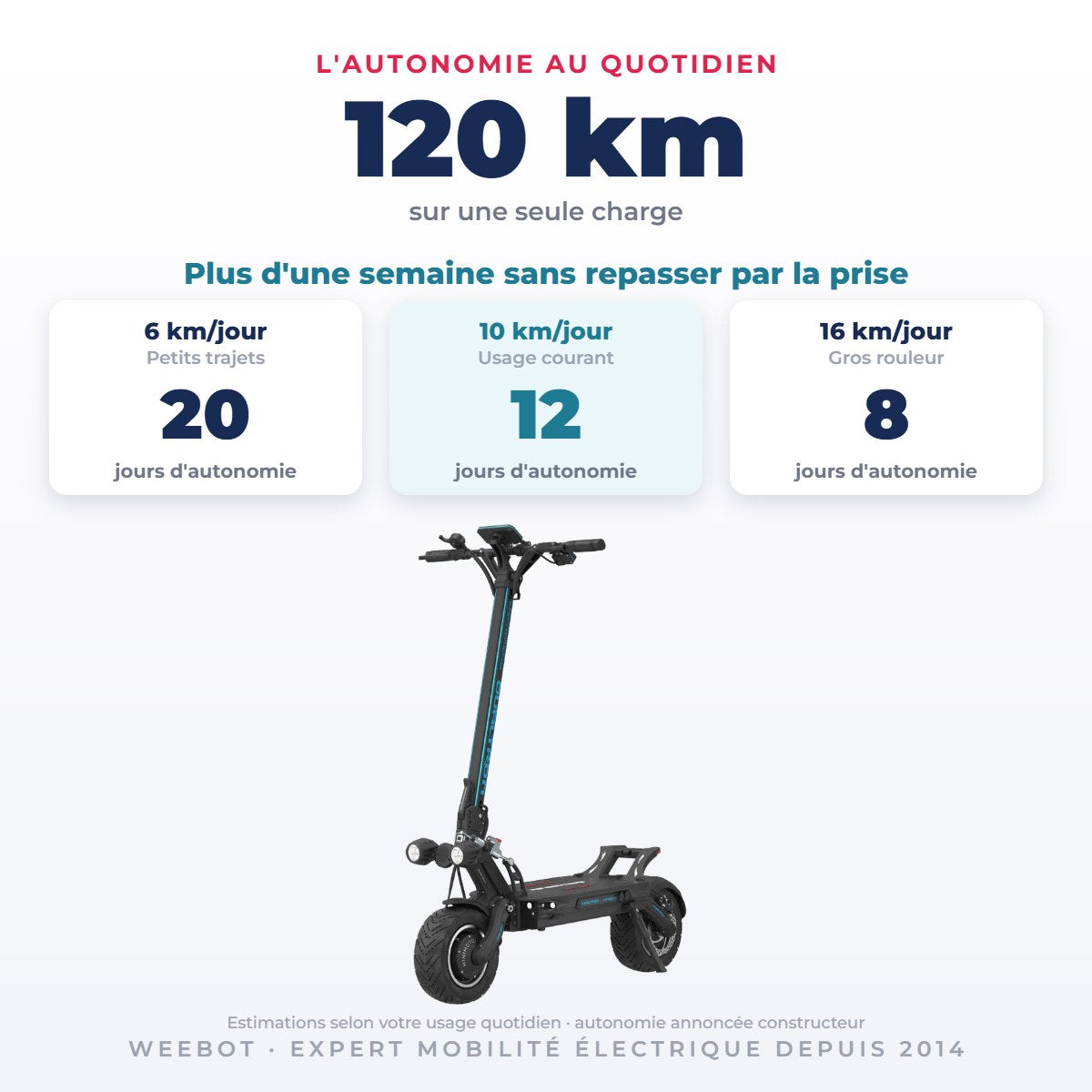 Trottinette Électrique Occasion Dualtron Thunder 3 : Reconditionnée — 120 km d'autonomie sur une seule charge