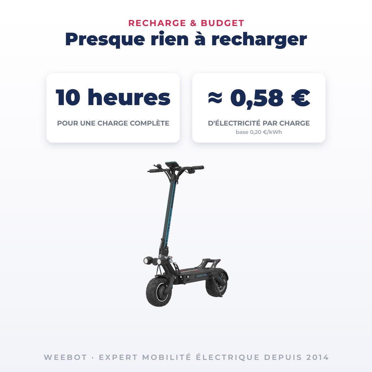 Trottinette Électrique Occasion Dualtron Thunder 3 : Reconditionnée — recharge en 10 heures pour quelques centimes