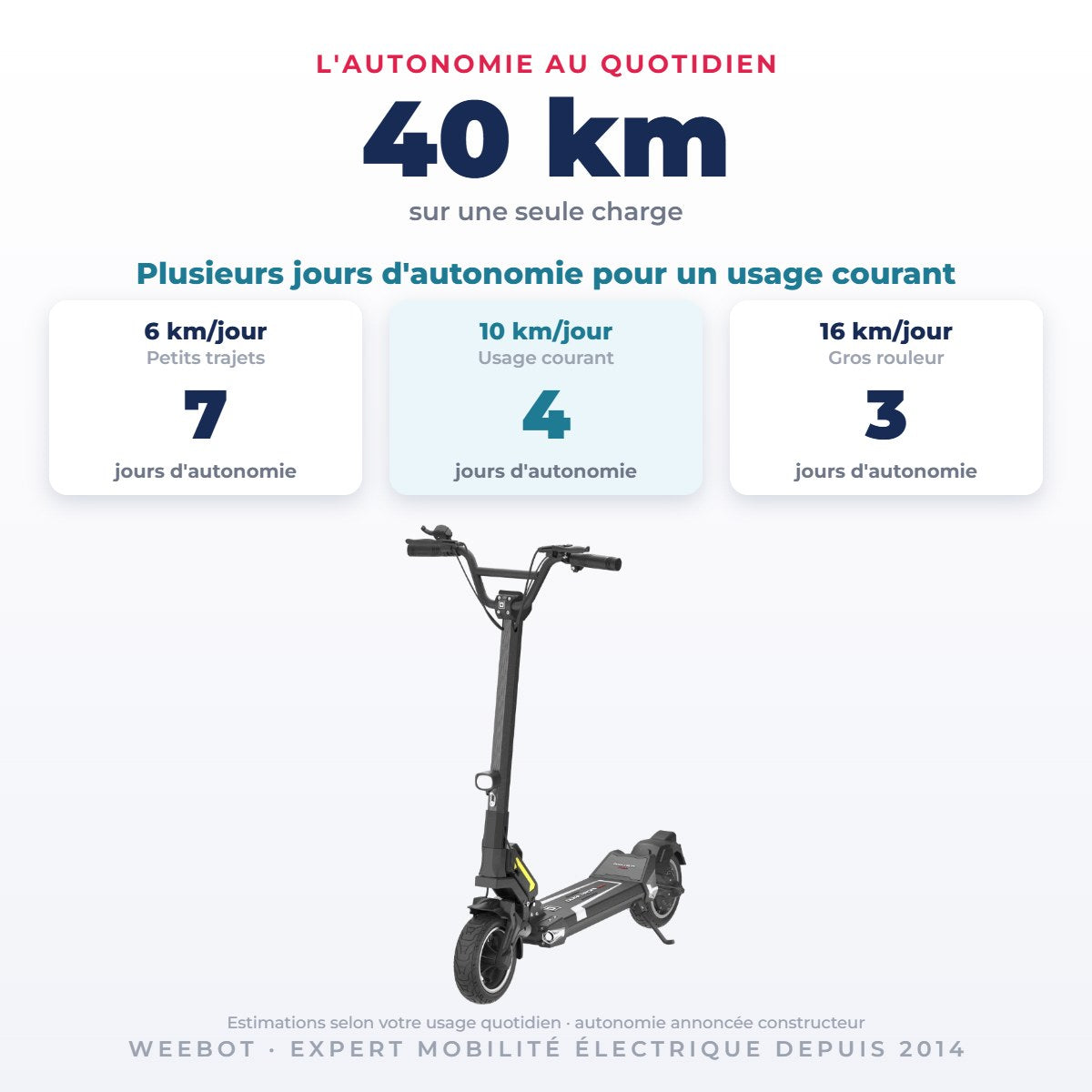 Trottinette Électrique Occasion Dualtron Togo Limited : Reconditionnée — 40 km d'autonomie sur une seule charge