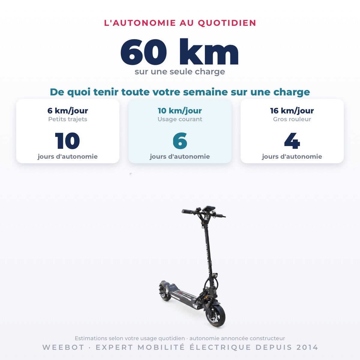 Trottinette Électrique Occasion Dualtron Togo Max : Reconditionnée — 60 km d'autonomie sur une seule charge