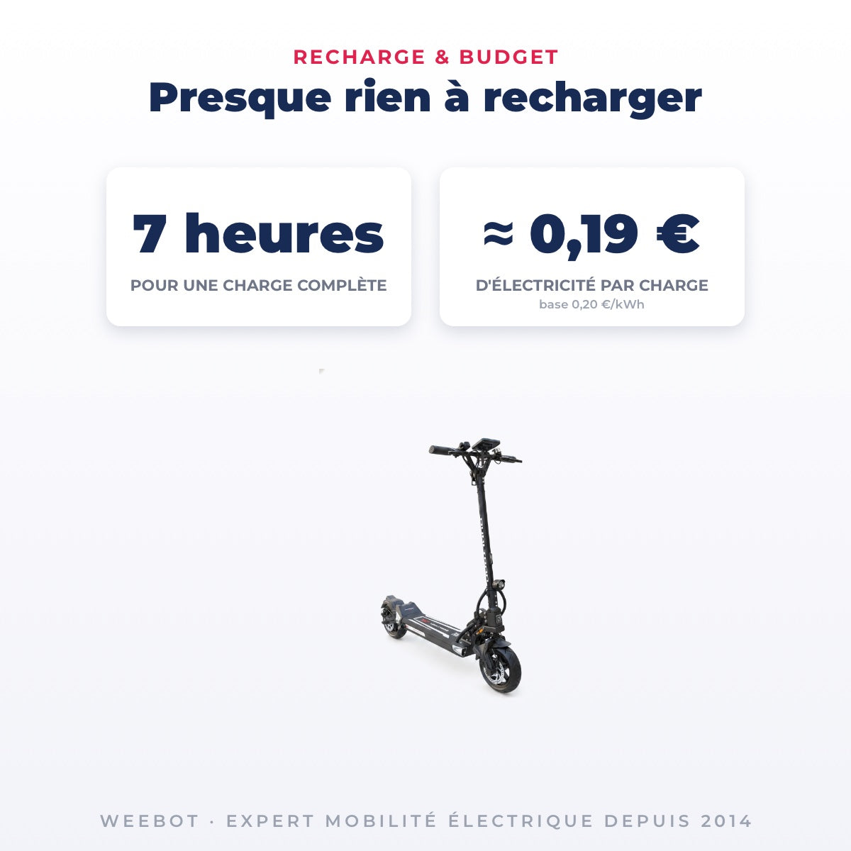 Trottinette Électrique Occasion Dualtron Togo Max : Reconditionnée — recharge en 7 heures pour quelques centimes