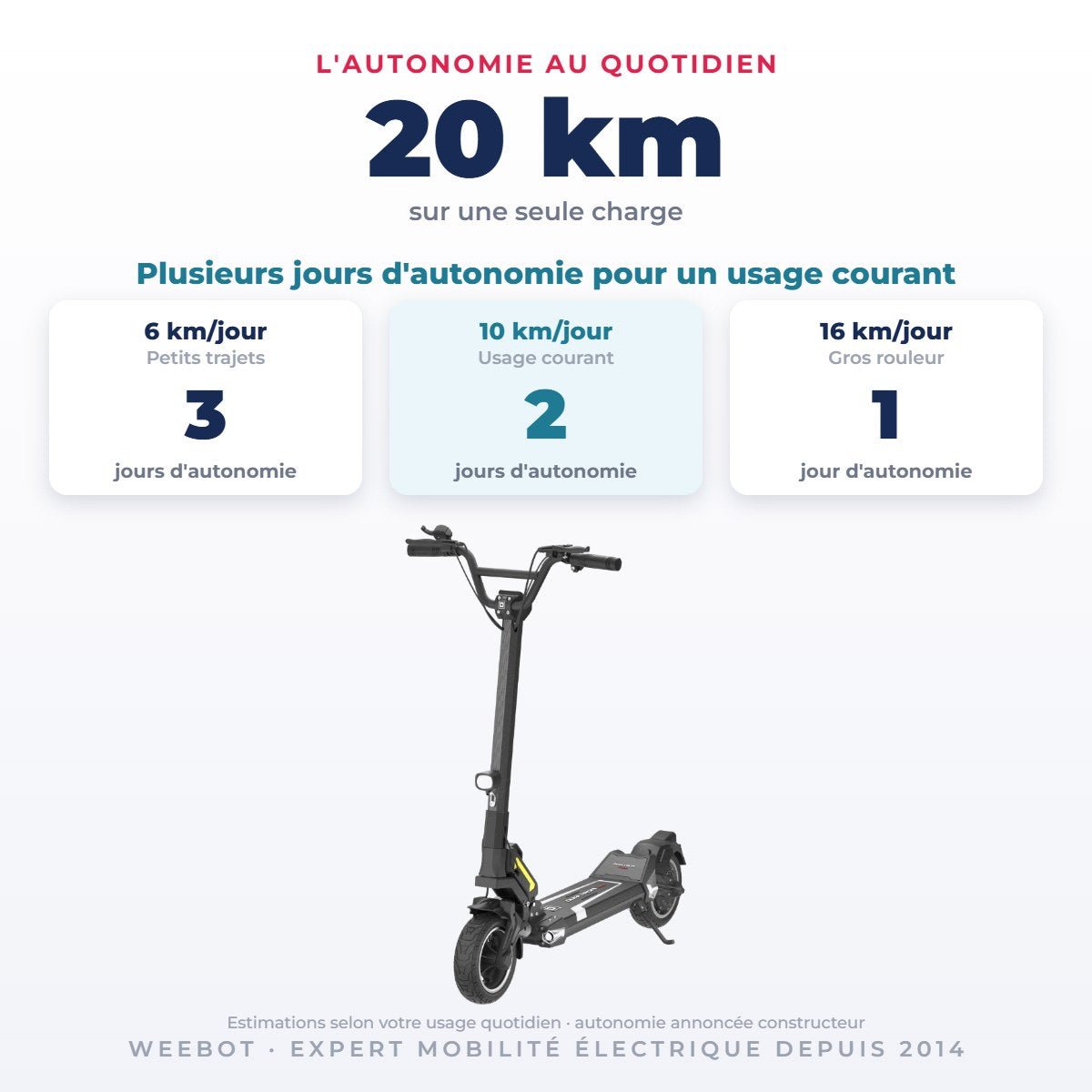 Trottinette Électrique Occasion Dualtron Togo : Reconditionnée — 20 km d'autonomie sur une seule charge