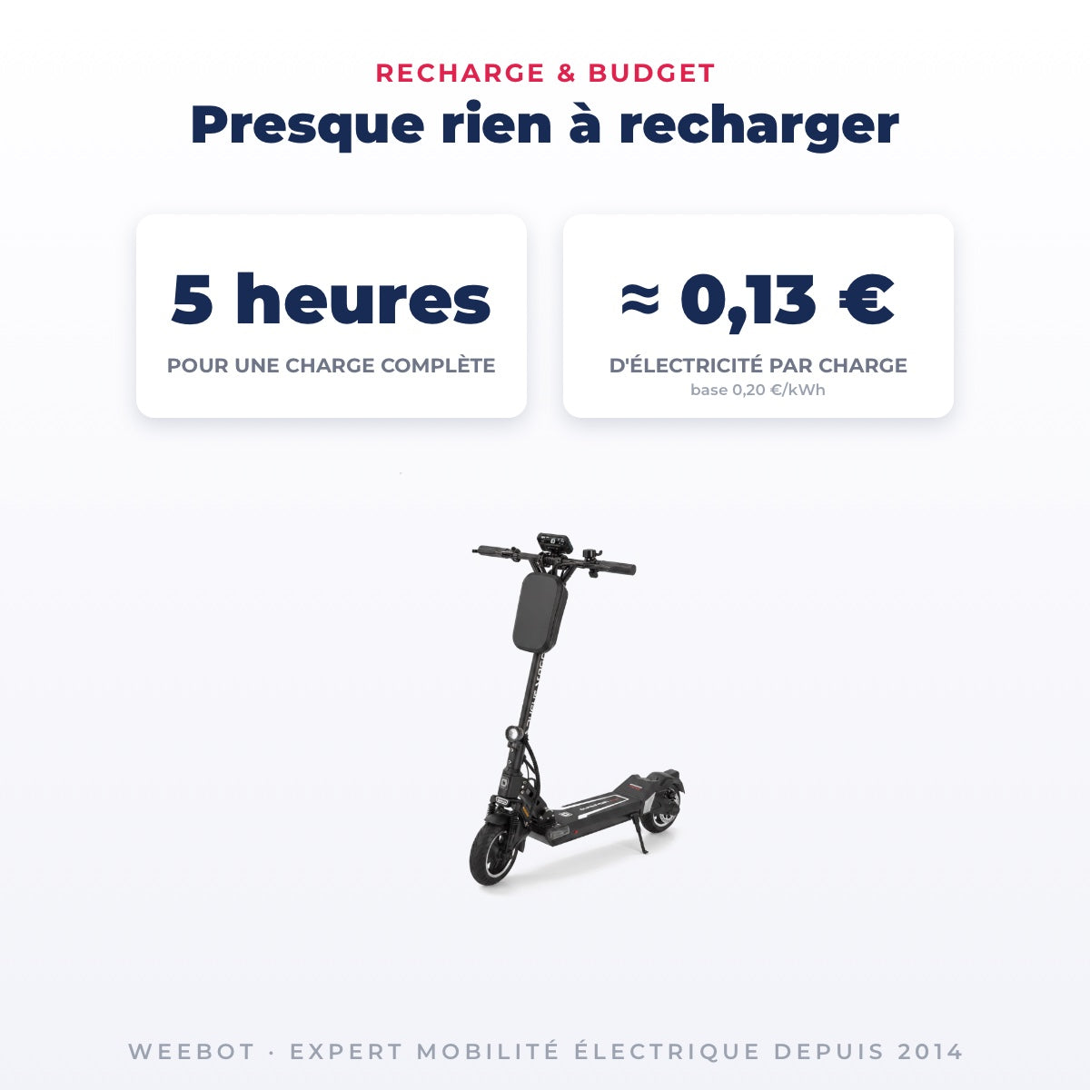 Trottinette Électrique Occasion Dualtron Togo : Reconditionnée — recharge en 5 heures pour quelques centimes d'électricité