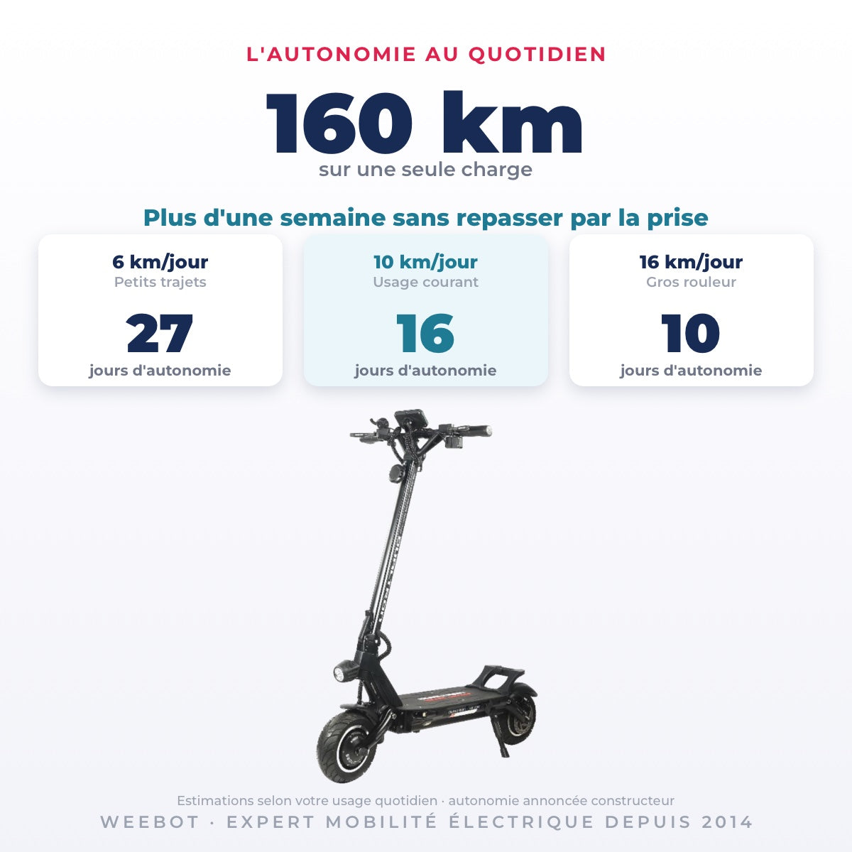 Trottinette Électrique Occasion Dualtron Victor Limited : Reconditionnée — 160 km d'autonomie sur une seule charge