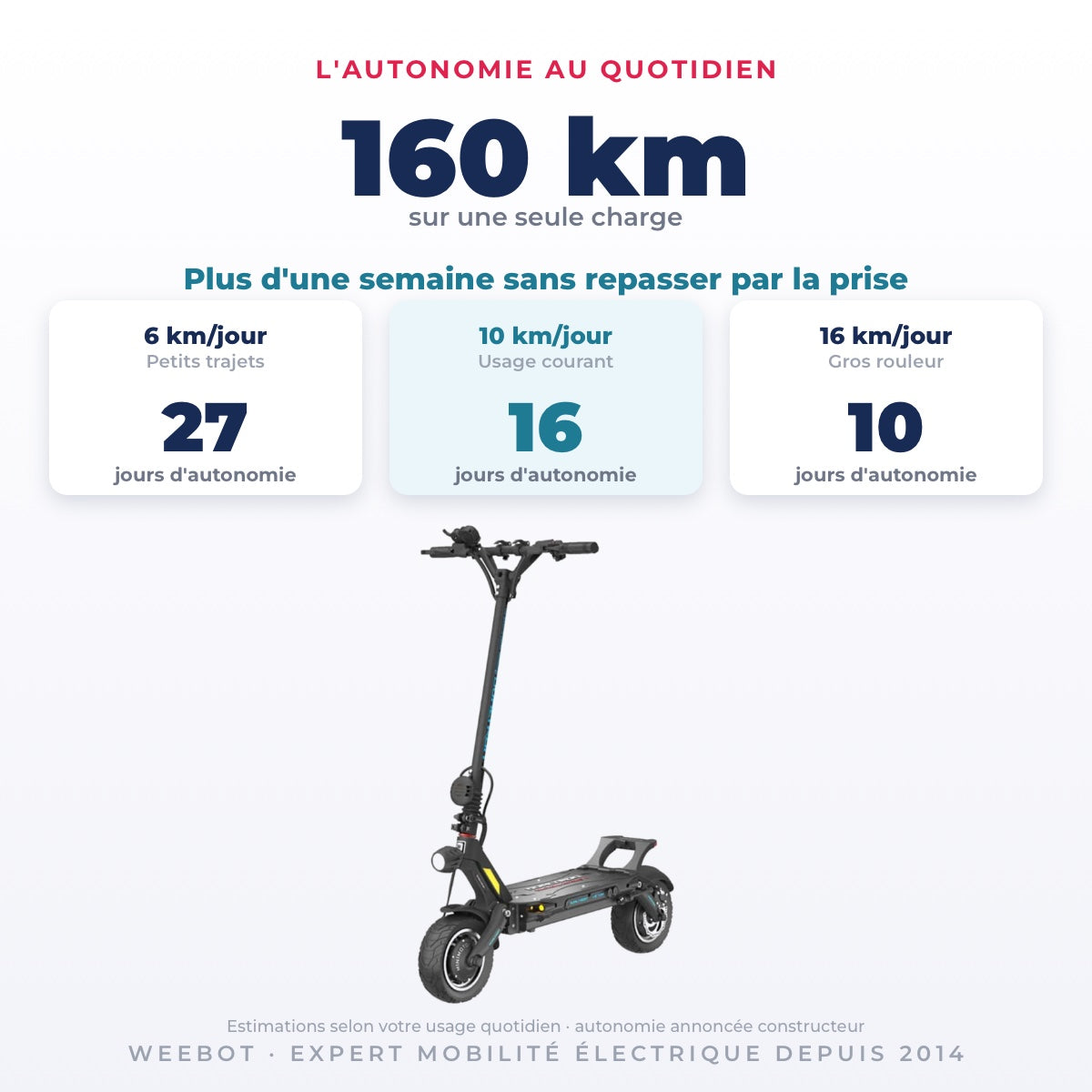 Trottinette Électrique Occasion Dualtron Victor Luxury Plus : Reconditionnée — 160 km d'autonomie sur une seule charge