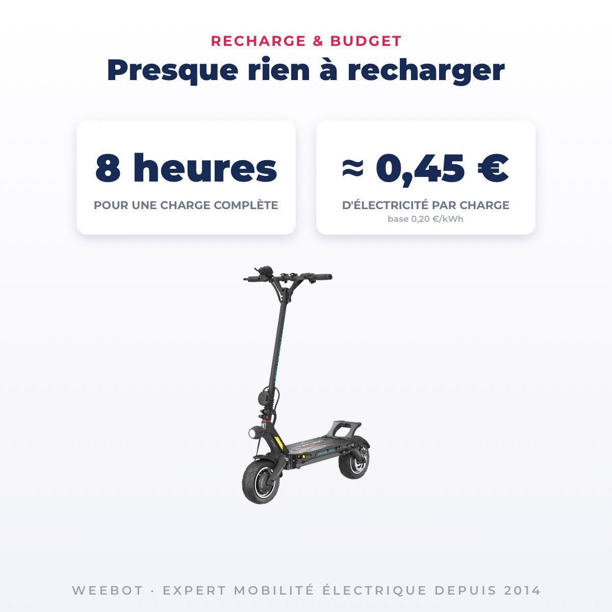 Trottinette Électrique Occasion Dualtron Victor Luxury Plus : Reconditionnée — recharge en 8 heures (chargeur standard) pour
