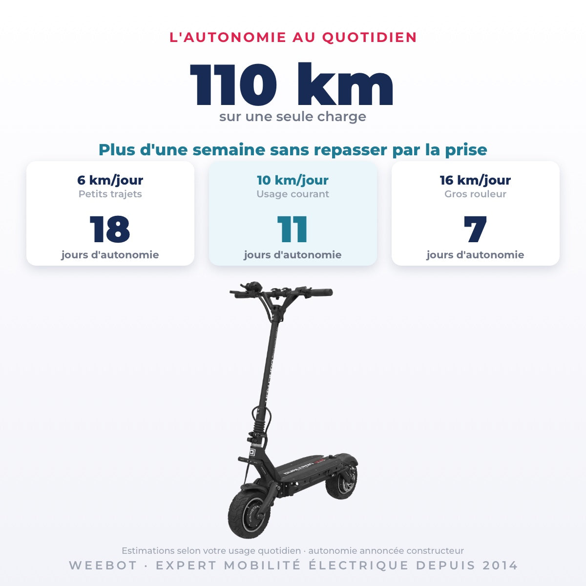 Trottinette Électrique Occasion Dualtron Victor : Reconditionnée — 110 km d'autonomie sur une seule charge