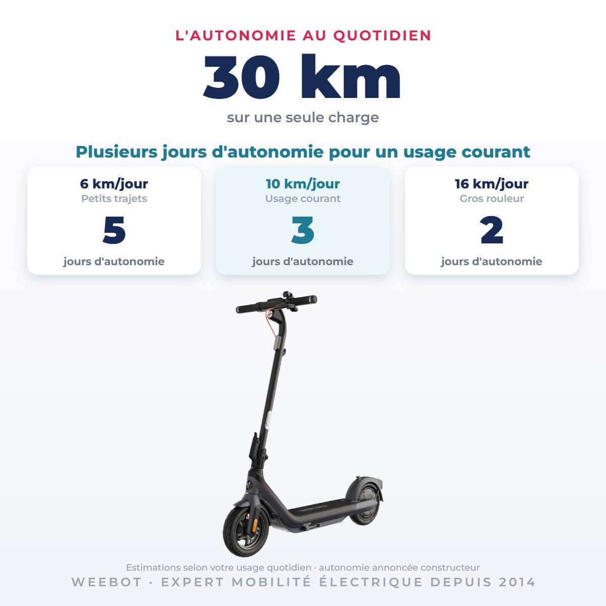 Trottinette Électrique Occasion F25E Ninebot by Segway : Reconditionnée - Weebot