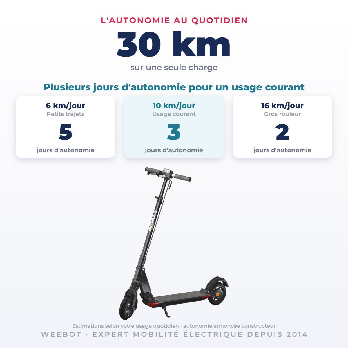 Trottinette Électrique Occasion Etwow GTS : Reconditionnée - Weebot