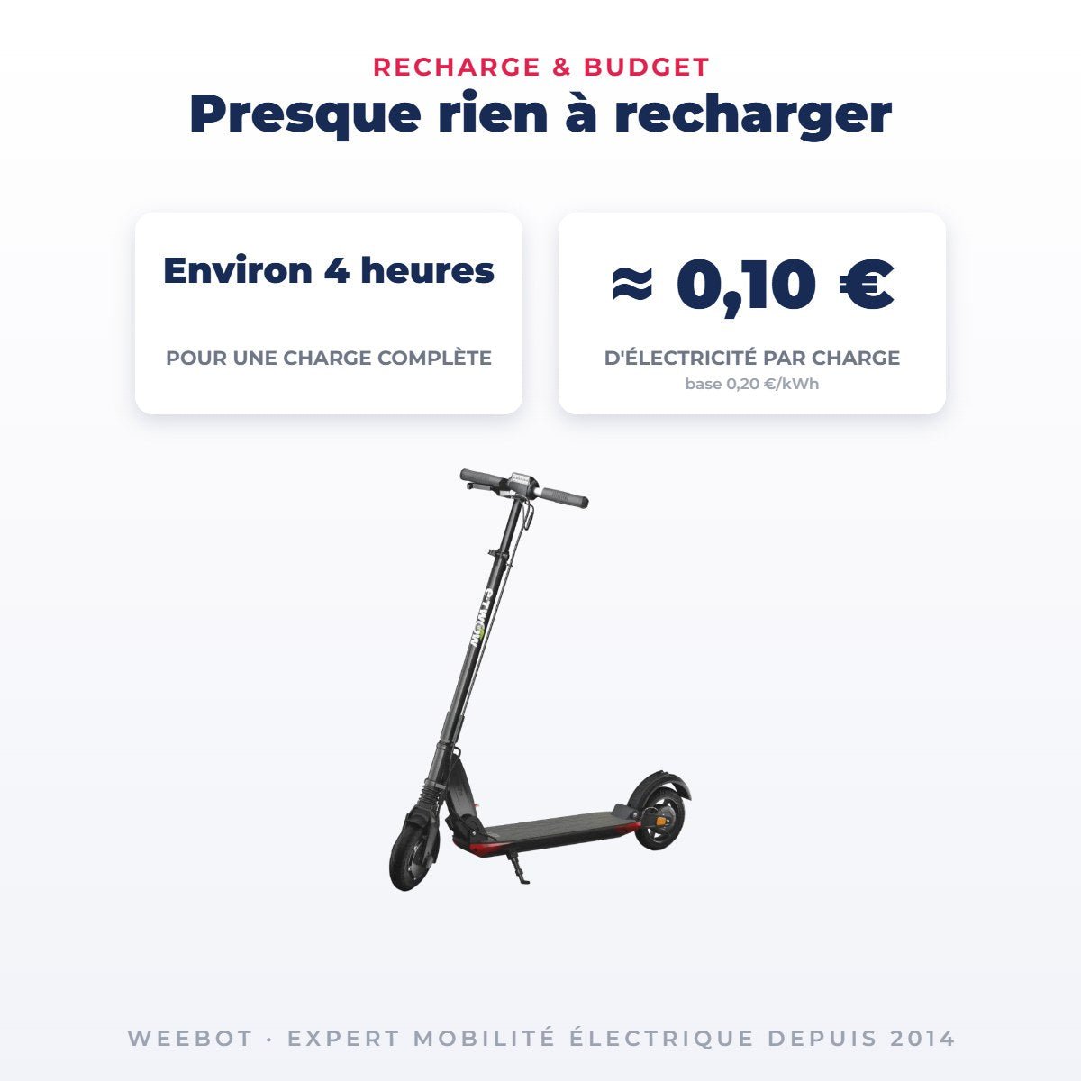 Trottinette Électrique Occasion Etwow GTS : Reconditionnée - Weebot