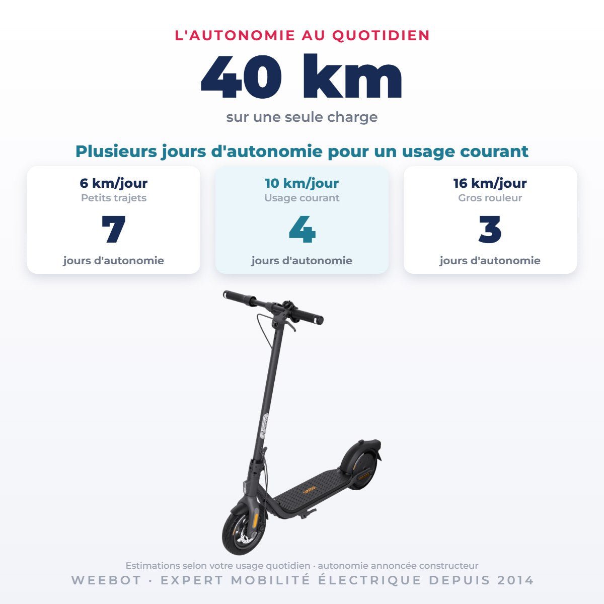 Trottinette Électrique Occasion F2 Plus Ninebot by Segway : Reconditionnée - Weebot